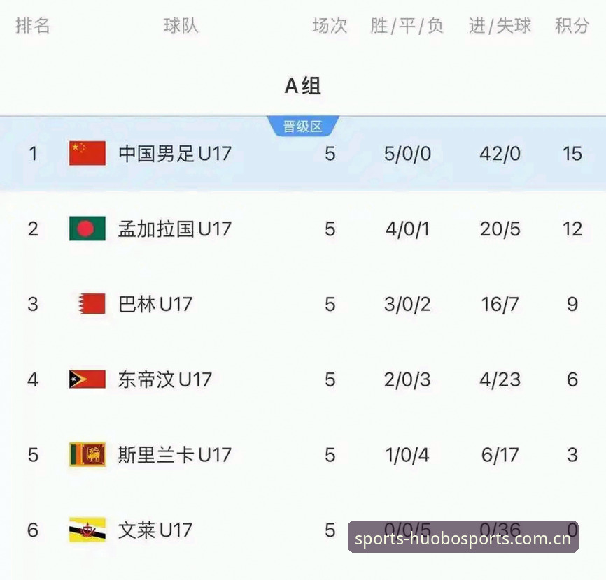 U17世界杯抽签结果深度评测：中国男女足前景分析与火博体育观赛体验