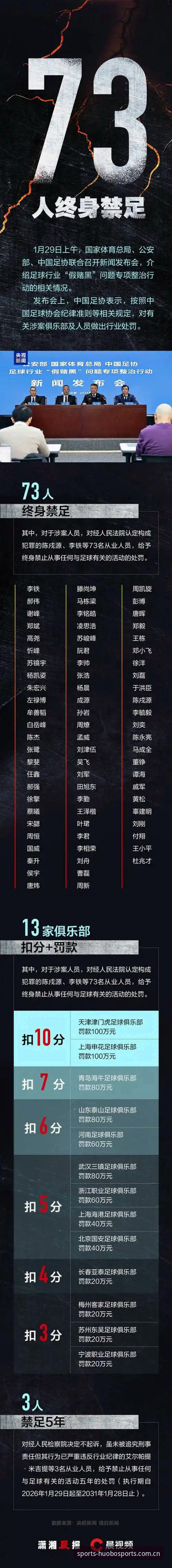 火博体育用户分享:中国足协第三批禁足名单解读教程